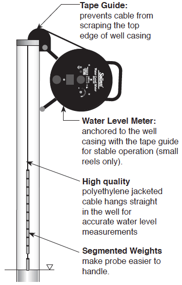 solinst water level indicators water level meters 109408 water level measurements laser marked 102 water level indicator operating instructions 102 water level indicator operating instructions image