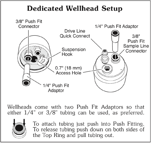 solinst groundwater samplers gas drive pumps water well sampling groundwater double valve pump double valve pump instructions 408 instructions image