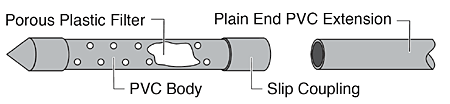 solinst  drive-points  piezometers  direct push equipment  sparge points  groundwater sampling  water level monitoring  contaminant plume delineations  soil gas sampling  UST monitoring  groundwater image