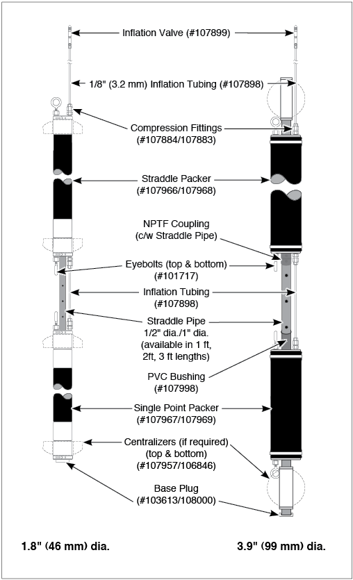 solinst packers pneumatic packers water sampling hydraulic conductivity testing datalogging with Leveloggers minimizing purge volumes accelerating well development speeding up well development slug tests pump tests tracer tests low pressure air sparging hydraulic conductivity 800 image