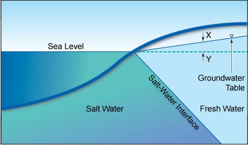 salt from seawater