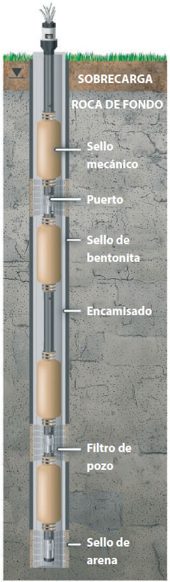 diagrama de instalación de la aplicación solinst waterloo multilevel bedrock and overburden