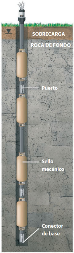 diagrama de instalación de la aplicación de lecho rocoso del sistema multinivel solinst waterloo