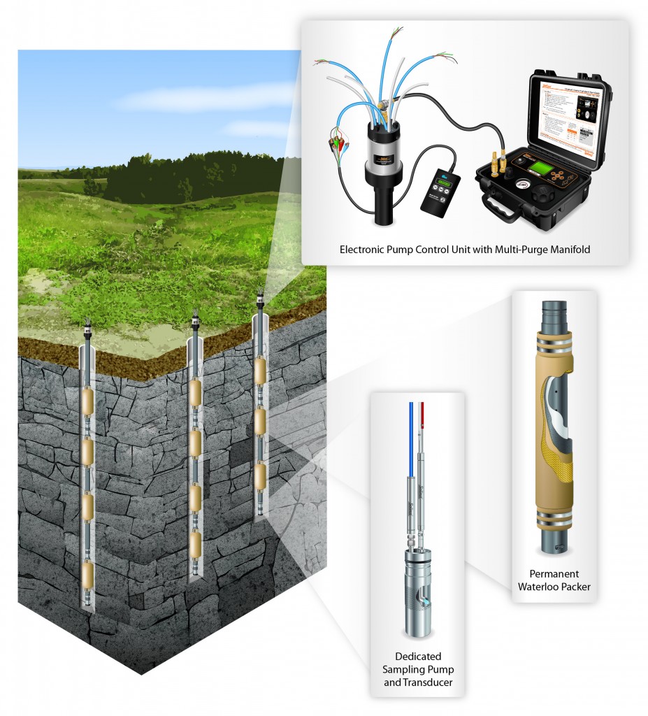 high resolution site characterization and monitoring