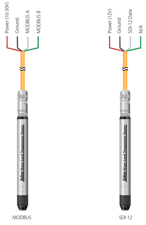 solinst water level temperature sensor wiring connections for modbus and sdi 12 communications protocols