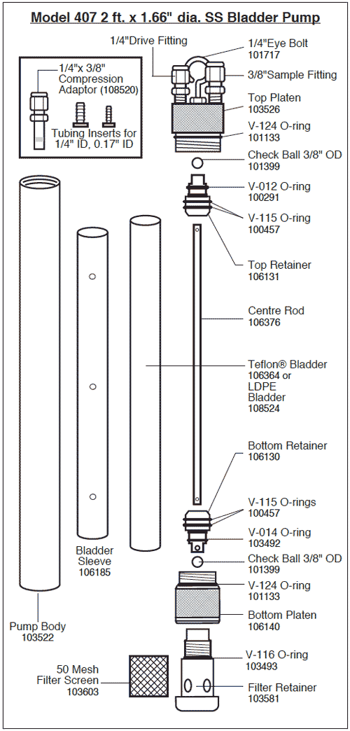 Solinst Bladder Pump Operating Instructions 1.66" dia. Pump