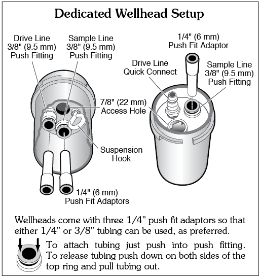 Solinst Bladder Pumps Operating Instructions 1.66" dia. Model