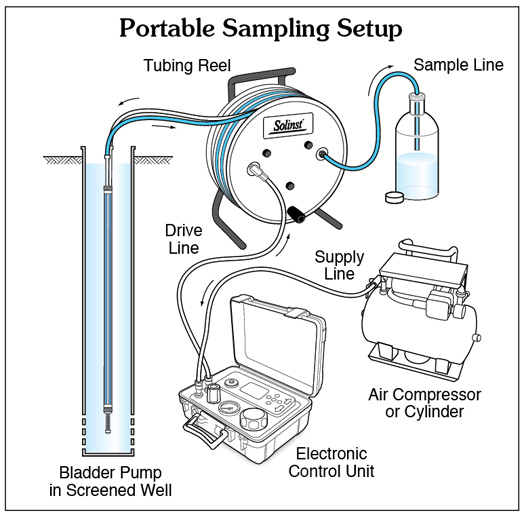 download techniques in clinical chemistry