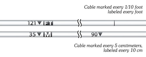 solinst model 103 tag line pvdf cable laser markings illustration shows cable marked every one tenth of a foot for emperial markings and every 5 centimeters for metric markings