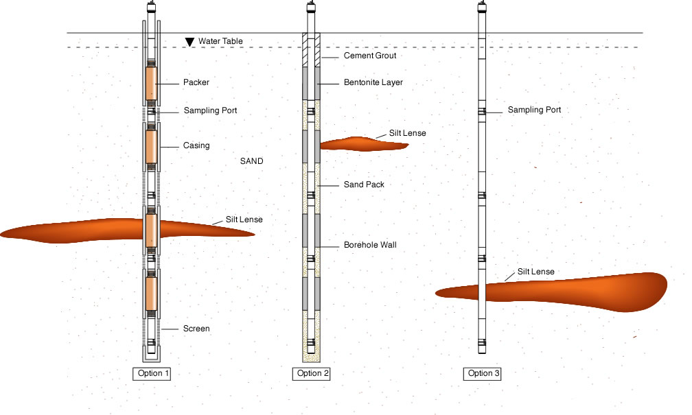 Multilevel Monitoring Systems