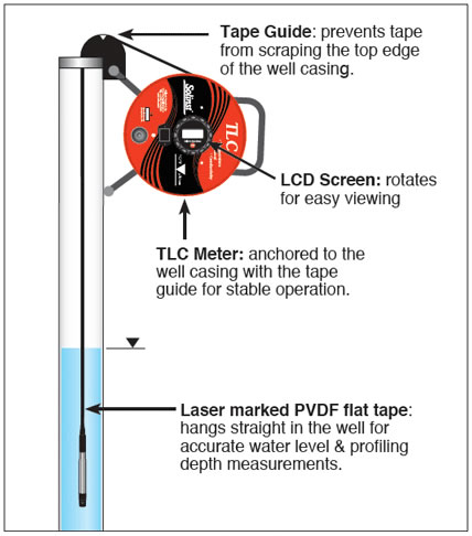 water level measurement meter salt solinst