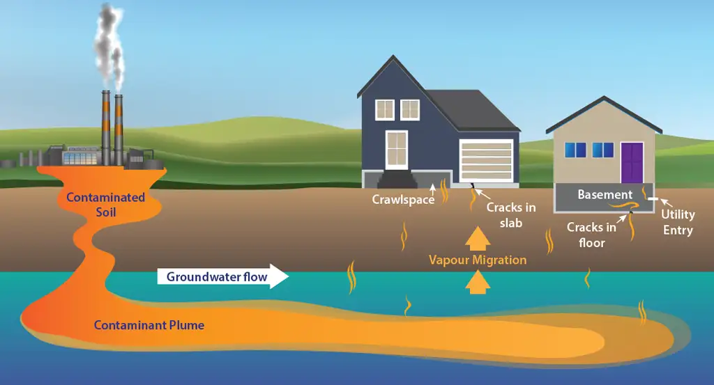 Why is it Important to Monitor Soil Gas Vapour why is is important to monitor soil gas vapour
