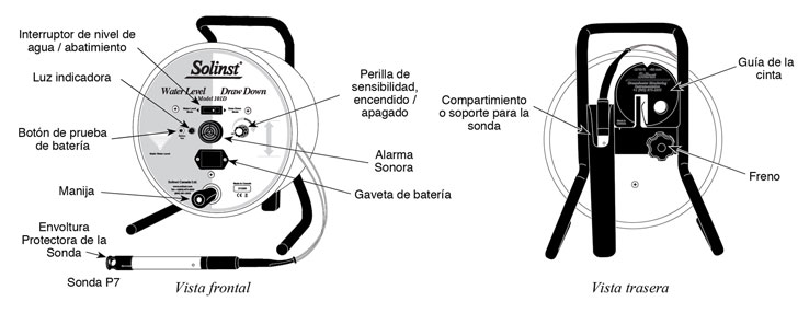 medidor de reducción de nivel de agua solinst vista frontal y vista posterior ilustración con componentes etiquetados