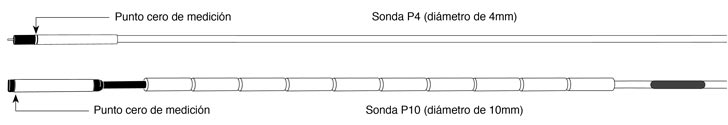 sondas p4 & p10