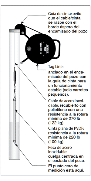 solinst tag line tag line de solinst instrucciones de funcionamiento de la tag line 109171 principios de funcionamiento de la tag line línea de instalación del bailer línea de seguridad de la bomba de vejiga línea de instalación del datalogger cable de seguridad del sello mecánico image