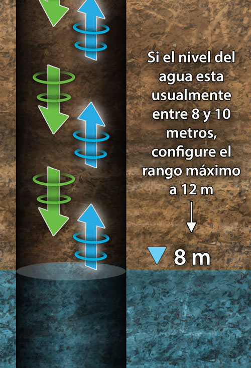 medición de la profundidad del agua con los medidores sónicos de nivel de agua de solinst