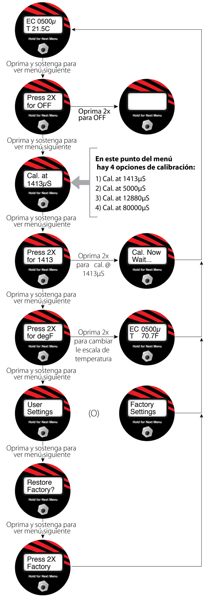 solinst calibración de temperatura calibración de conductividad instrucciones de calibración instrucciones para el tlc instrucciones de calibración para el tlc procedimientos de calibración control del equipo calibración de un punto calibración de dos puntos cal. de un punto cal. de dos puntos image