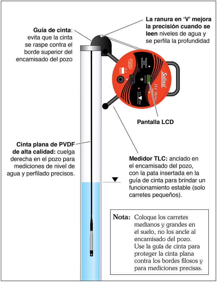 solinst lecturas de temperatura lecturas de conductividad principios de funcionamiento funcionamiento del sensor de conductividad lecturas de temperatura económicas lecturas de conductividad económicas instrucciones para el tlc guía del usuario del tlc niveles de agua nivel de agua subterránea nivel de agua estática temperatura del agua subterránea medidores de temperatura del agua subterránea imagedel sensor de conductividad lecturas de temperatura económicas lecturas de conductividad económicas instrucciones para el tlc guía del usuario del tlc niveles de agua nivel de agua subterránea nivel de agua estática temperatura del agua subterránea medidores de temperatura del agua subterránea imageoperation, economical temperature readings, economical conductivity readings, tlc instructions, tlc user guide, water levels, groundwater level, static water level, groundwater temperature, groundwater temperature meters image