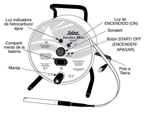 solinst principios de funcionamiento del medidor de interfase principios de funcionamiento del medidor de interfase de solinst medidores de interfase aprobados por la csa medidores de interfase de solinst image