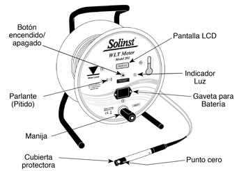 medidor de temperatura de nivel de agua solinst ilustración vista de frente