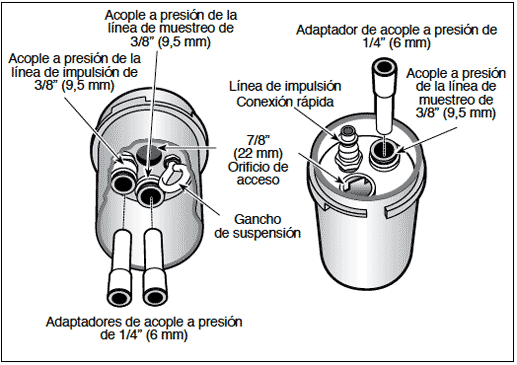 solinst bombas de vejiga vejiga muestreadores de agua subterránea manifold de cabezal de pozo dedicado manifold de cabezal de pozo con bomba de vejiga manifold de cabezal de pozo con bomba de doble válvula cabezales de pozo con bomba de vejiga cabezales de pozo con válvula de doble válvula image