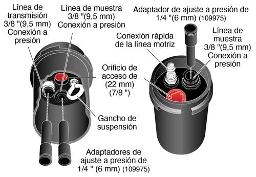 configuración de cabeza de pozo de bomba de válvula doble dedicada
