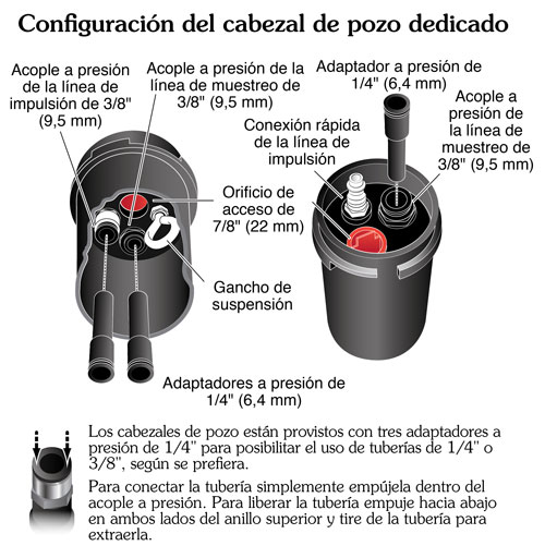 solinst muestreadores de agua subterránea bombas impulsadas por gas muestreo de pozos de agua agua subterránea bomba de doble válvula instrucciones para la bomba de doble válvula instrucciones para la 408 nivel de agua estática muestreo de agua subterránea image