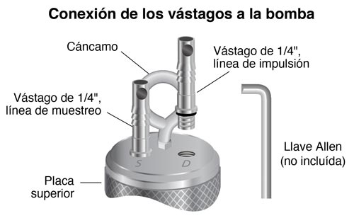 solinst muestreadores de agua subterránea bombas impulsadas por gas muestreo de pozos de agua agua subterránea bomba de doble válvula instrucciones para la bomba de doble válvula instrucciones para la 408 image