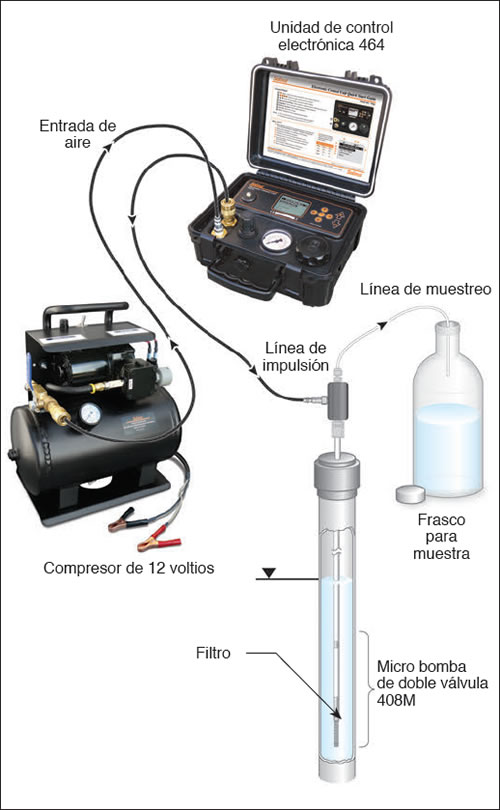 solinst COV muestreo de COV compuestos orgánicos volátiles muestreo de compuestos orgánicos volátiles muestreo de agua subterránea muestras de agua subterránea de calidad bombas waterra bombas de muestreo de agua subterránea dedicadas image