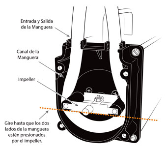 bomba peristáltica solinst 410 ilustración de la cabeza de la bomba