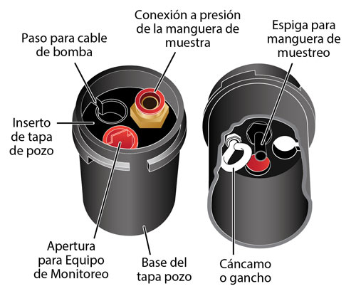 colector de cabezal de pozo de bomba sumergible de 12 v dedicado de 2 pulgadas de solinst
