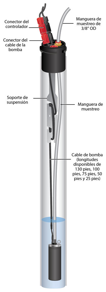 ilustración de la bomba sumergible de 12 v dedicada de solinst