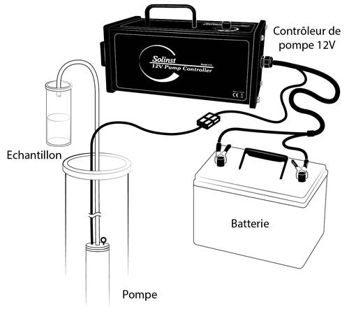 Instrucciones de funcionamiento de la bomba sumergible de 12 V