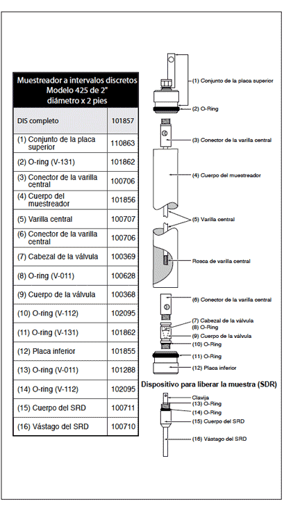Muestreador a intervalos discretosModelo 425 2" x 2 pies solinst muestreo a intervalos discretos muestreadores a intervalos discretos muestreadores de agua subterránea recolección de muestras de distintos niveles o puntos de entrada muestreo de lnapl muestreo de dnapl image