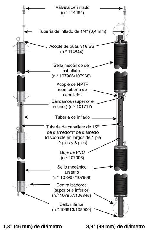 solinst sellos mecánicos sellos mecánicos neumáticos muestreo de agua pruebas de conductividad hidráulica registro de datos con Leveloggers minimización de volúmenes de purga aceleración del desarrollo de pozos pruebas de permeabilidad pruebas de bomba pruebas de trazador aspersión de aire aspersión de aire de presión baja conductividad hidráulica 800 image