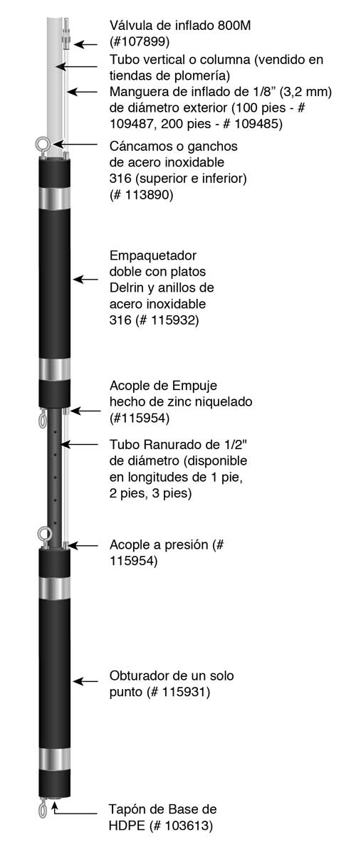 configuración estándar de obturador doble con líneas de inflado