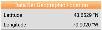 ubicación geográfica del conjunto de datos de la aplicación solinst levelogger para android