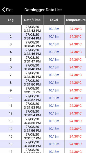 lista de datos en tiempo real de la aplicación solinst levelogger 5 para ios