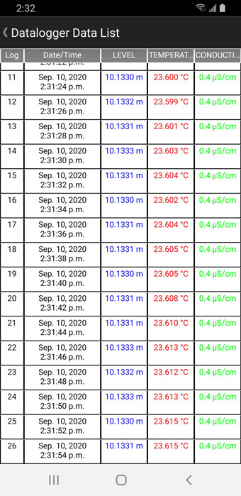 lista de datos en tiempo real de la aplicación solinst levelogger 5 para android