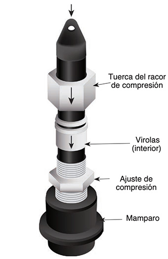 solinst levellogger nivel de agua registrador de datos piezas de montaje de montaje de pozos artesianos