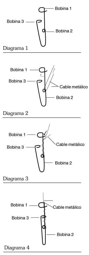 figura 10-4 instalación del gancho del cable metálico