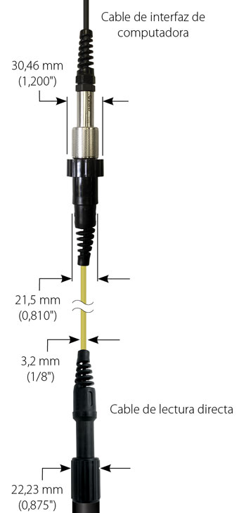 figura 10-8 dimensiones del cable de lectura directa del modelo l5