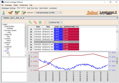 ventana de control de datos del software levelogger