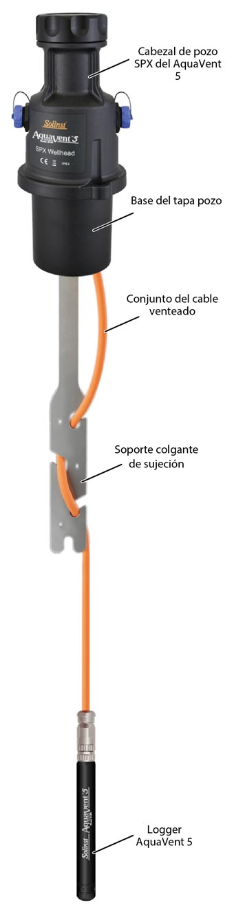 opciones de cable venteado del aquavent 5