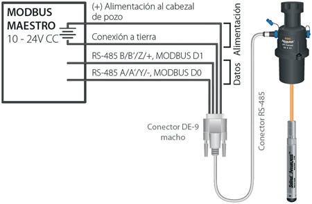 cableado del cable del conector modbus solinst aquavent rs 485