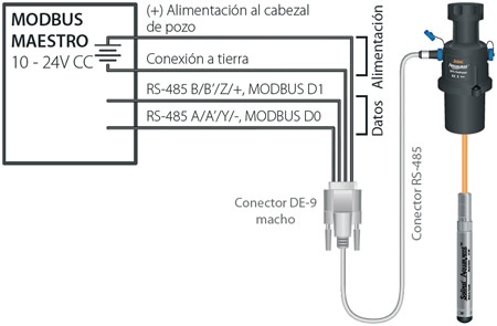 Cableado del cable del conector Modbus Solinst AquaVent RS 485 cableado del cable del conector modbus solinst aquavent rs 485