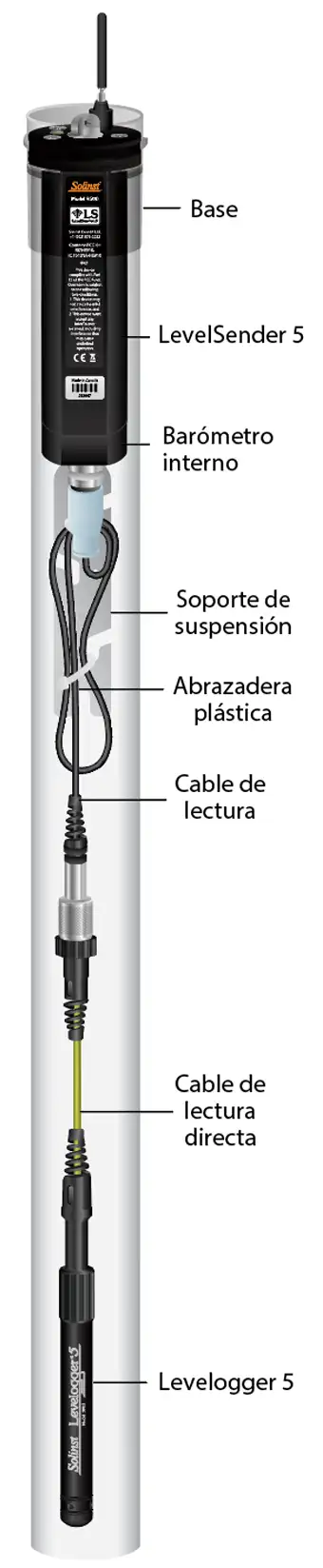 diagrama de configuración del hardware de solinst levelsender 5