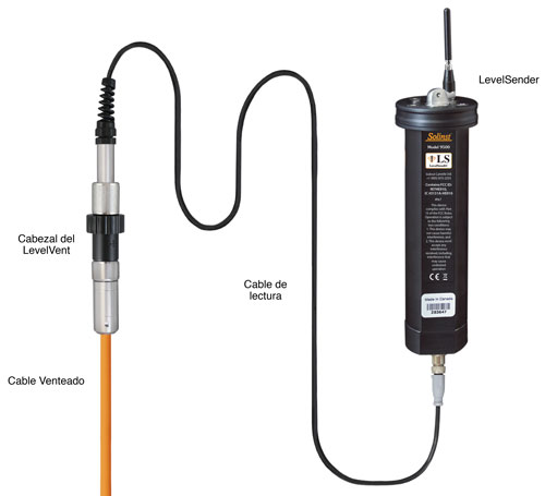 Solinst Levelvent instalación de conexión de configuración con el sistema de telemetría nivelesender