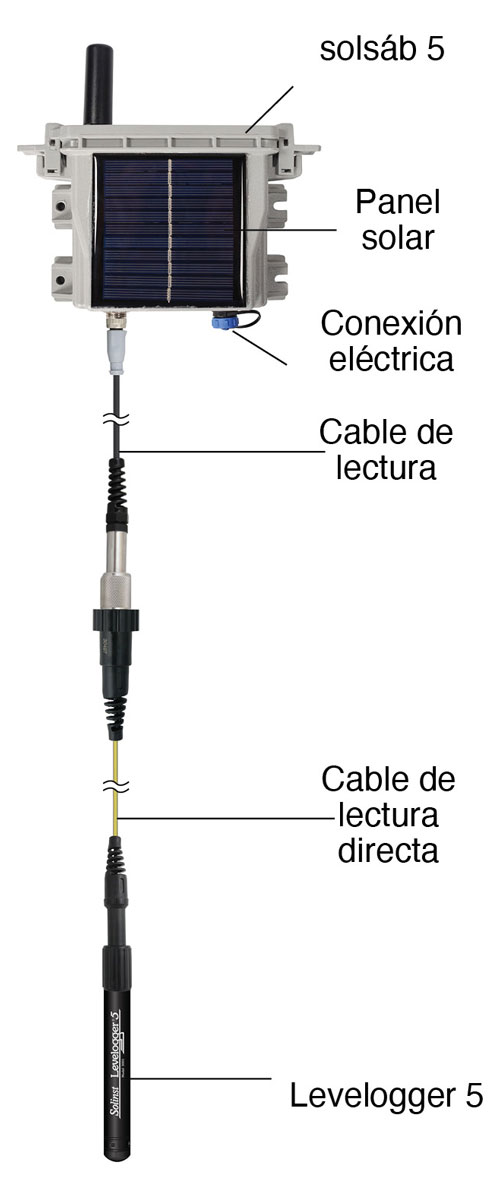 configuración del sistema de telemetría satelital solinst solsat 5 para el cable del lector para dirigir el cable de lectura al registrador de datos