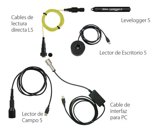 opciones de implementación del solog levelogger con cables de interfaz de pc cables de lectura directa y lectores ópticos